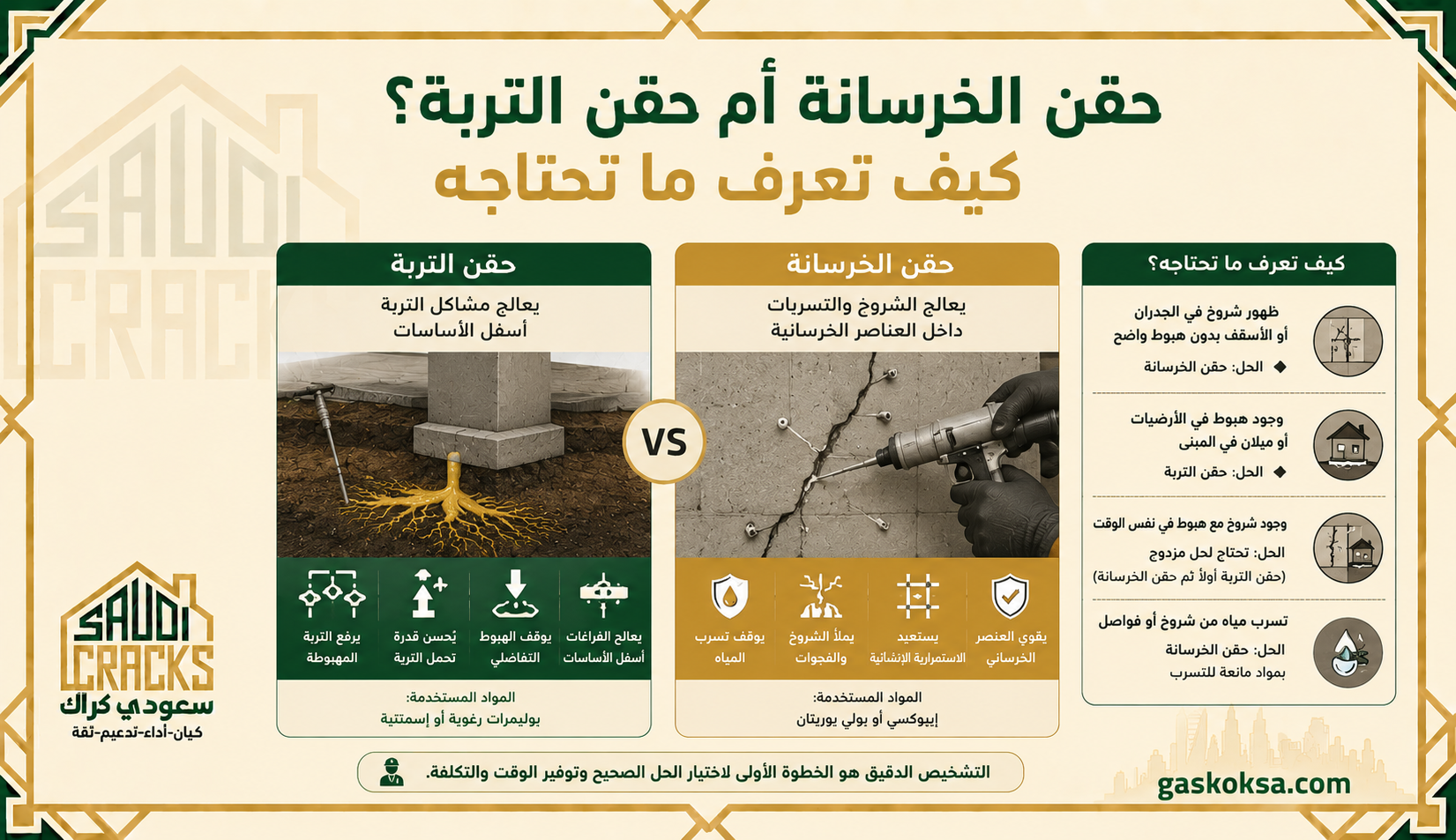 حقن الخرسانة أم حقن التربة؟ كيف تعرف ما تحتاجه