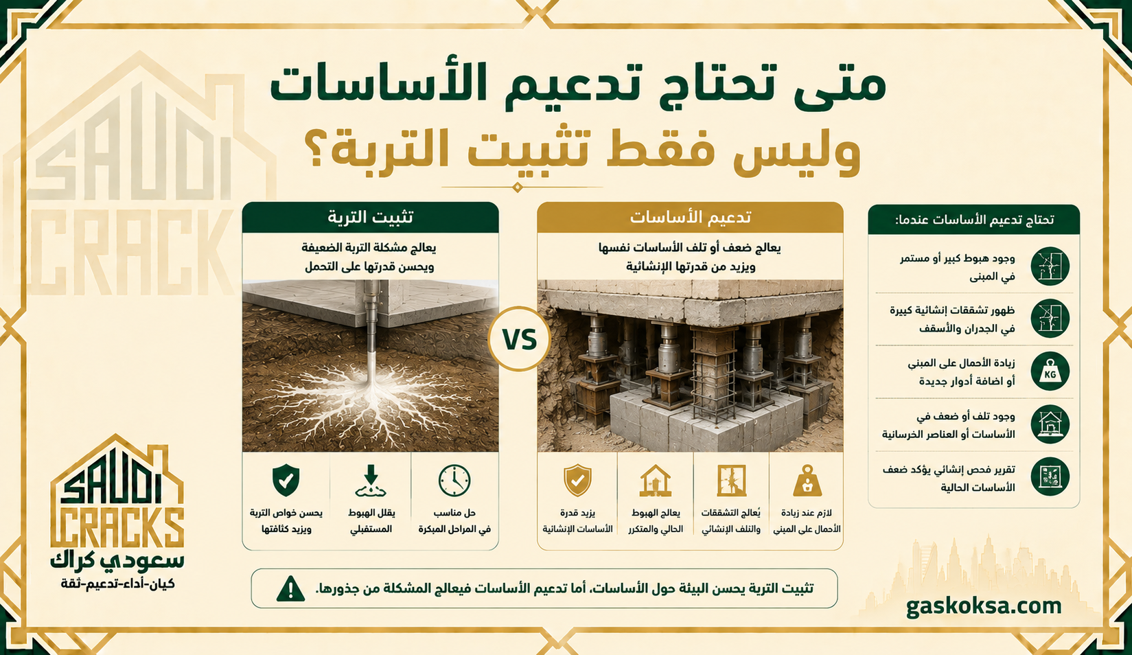 متى تحتاج تدعيم الأساسات وليس فقط تثبيت التربة؟