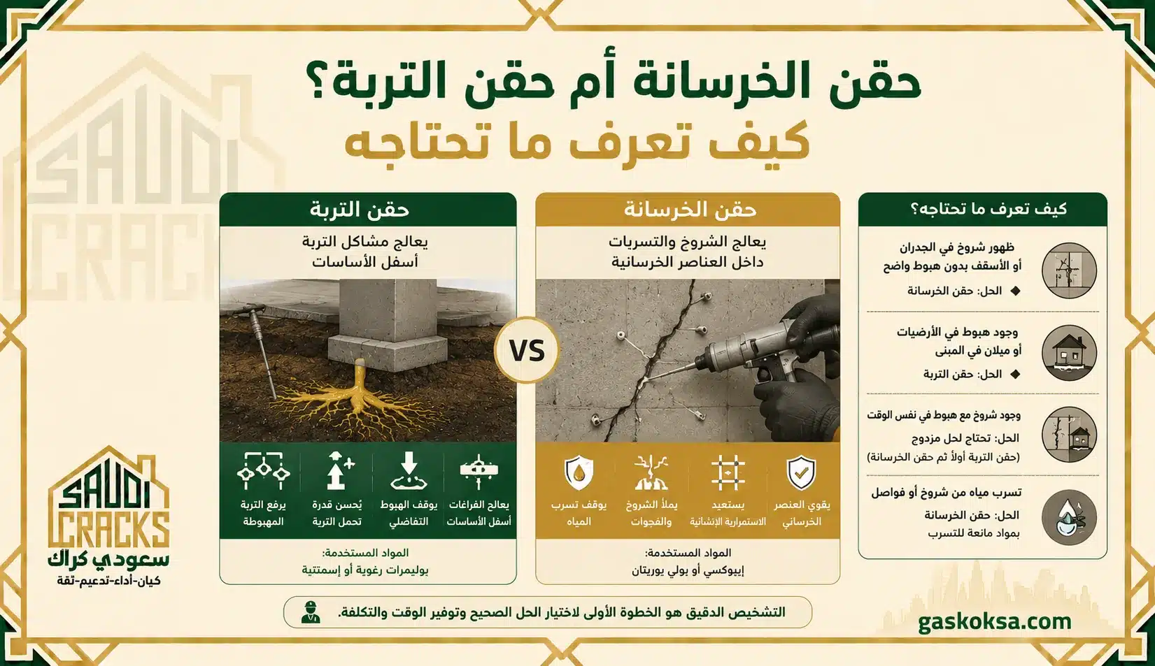 حقن الخرسانة أم حقن التربة؟ كيف تعرف ما تحتاجه